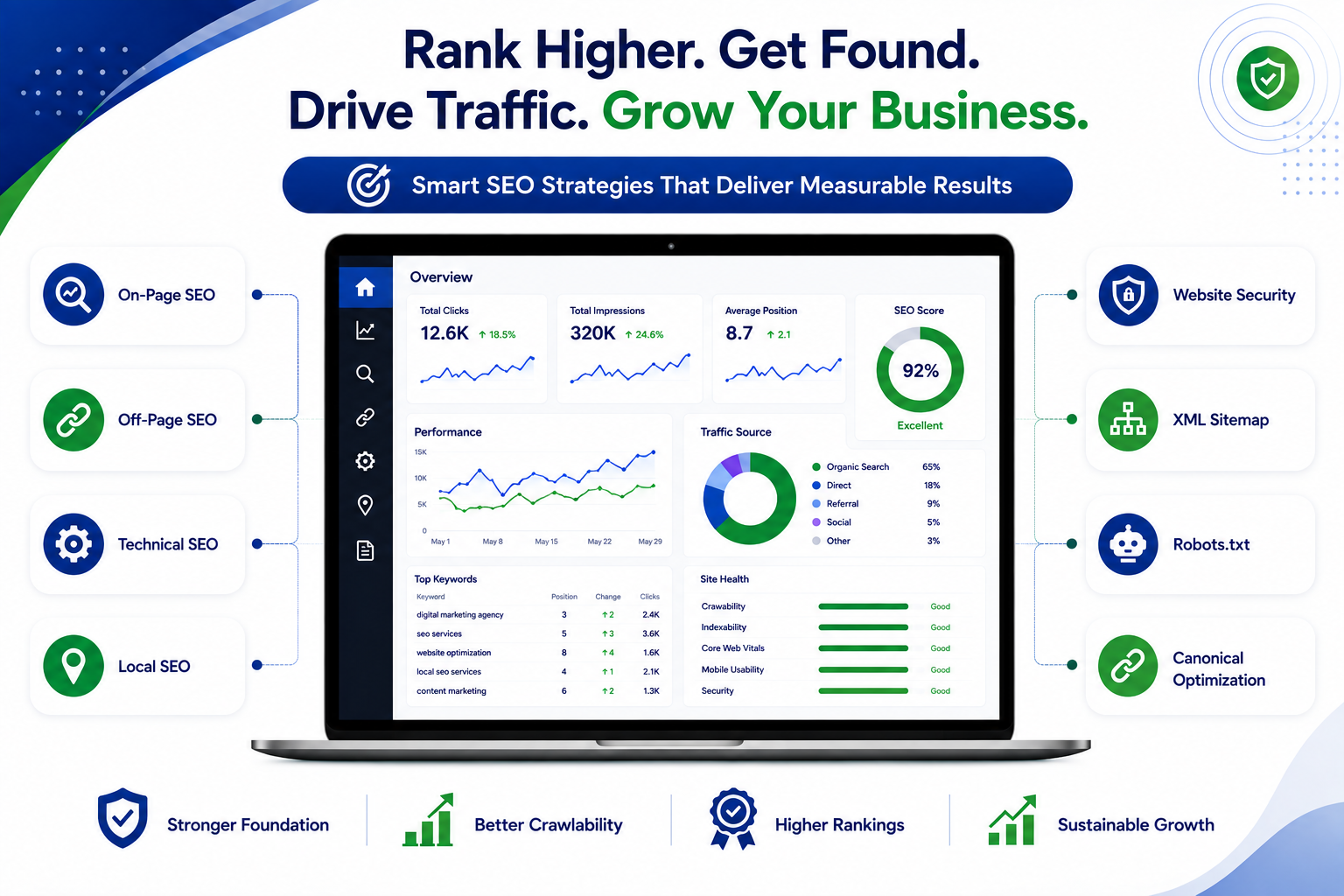 SEO Services in Karachi