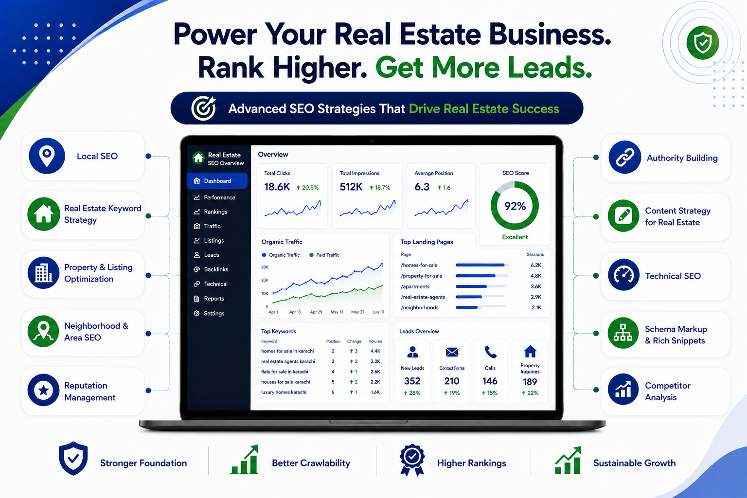 SEO For Real Estate