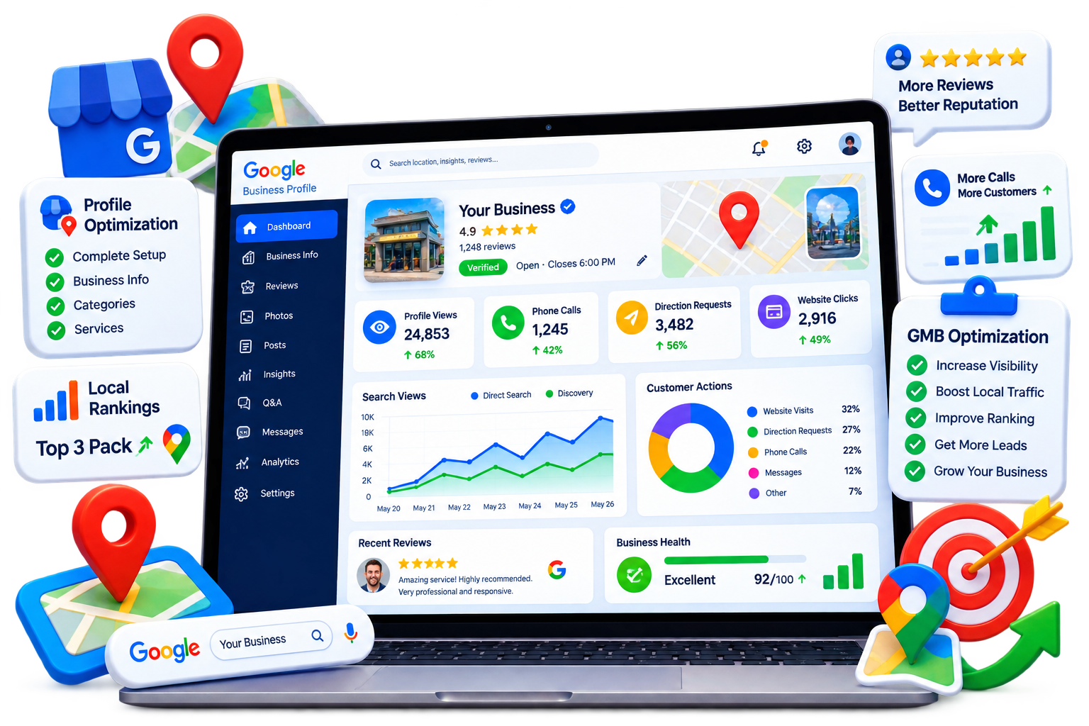 GMB Optimization Services