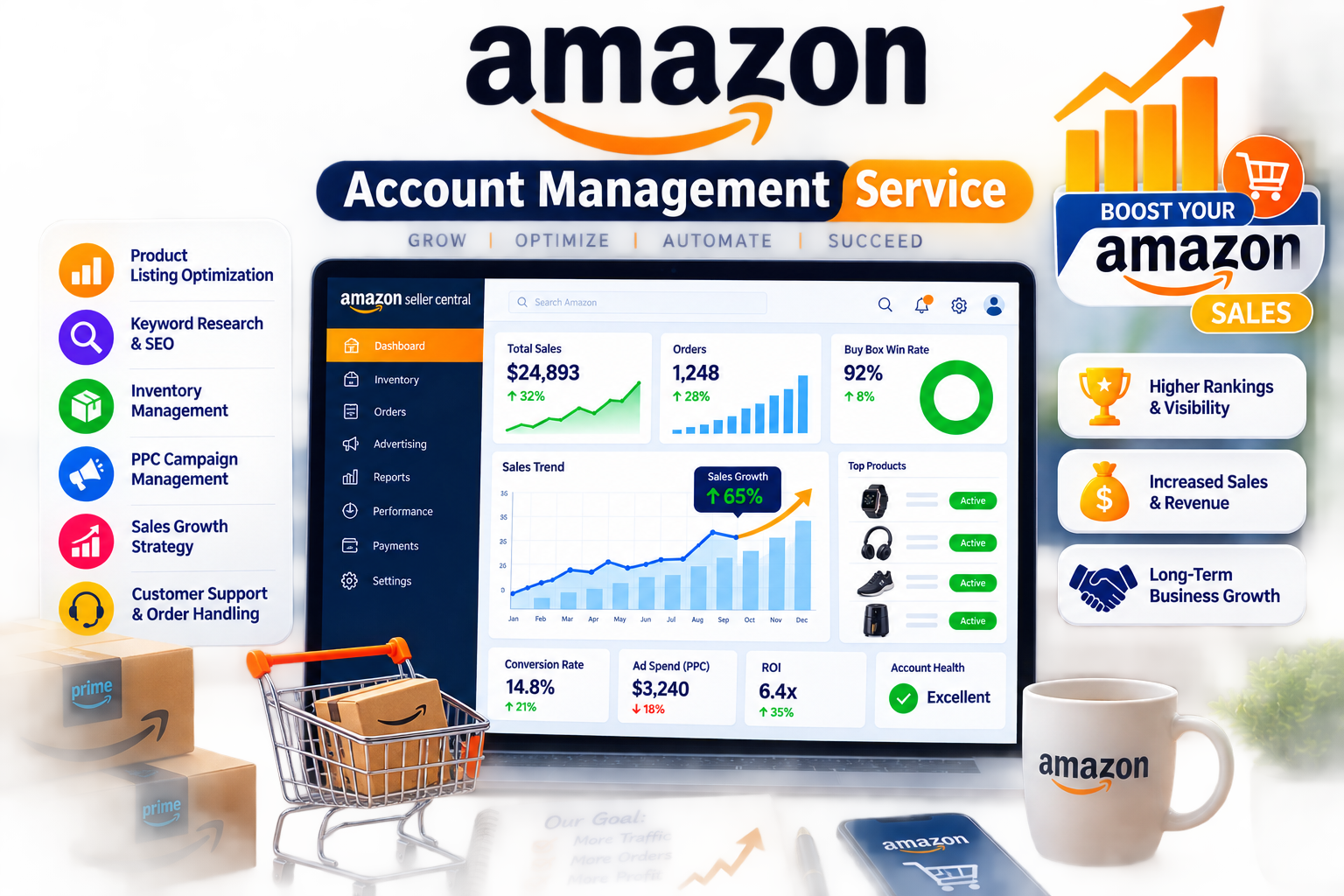 Amazon Account Management Services