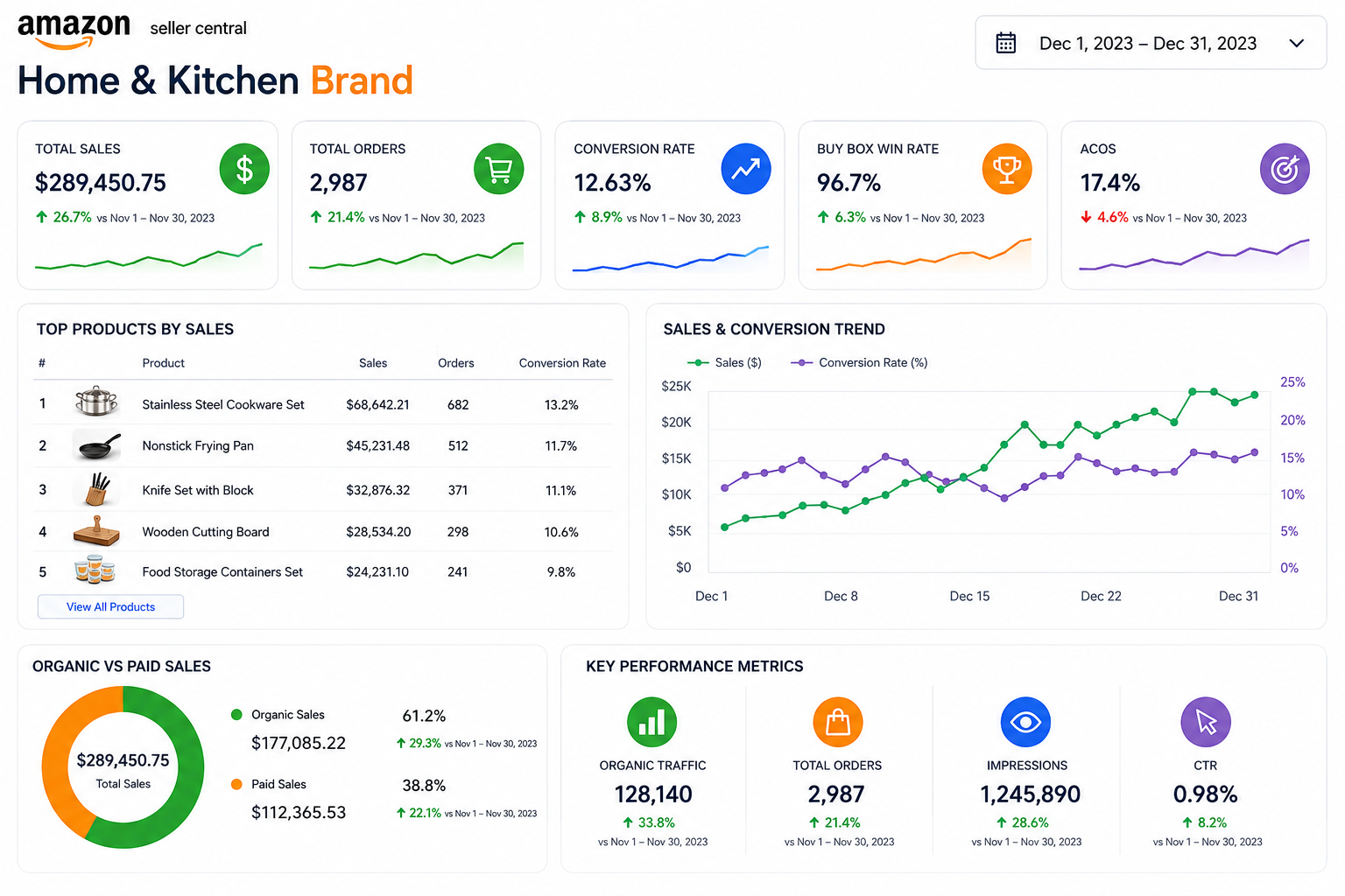 Amazon Home & Kitchen Seo Result