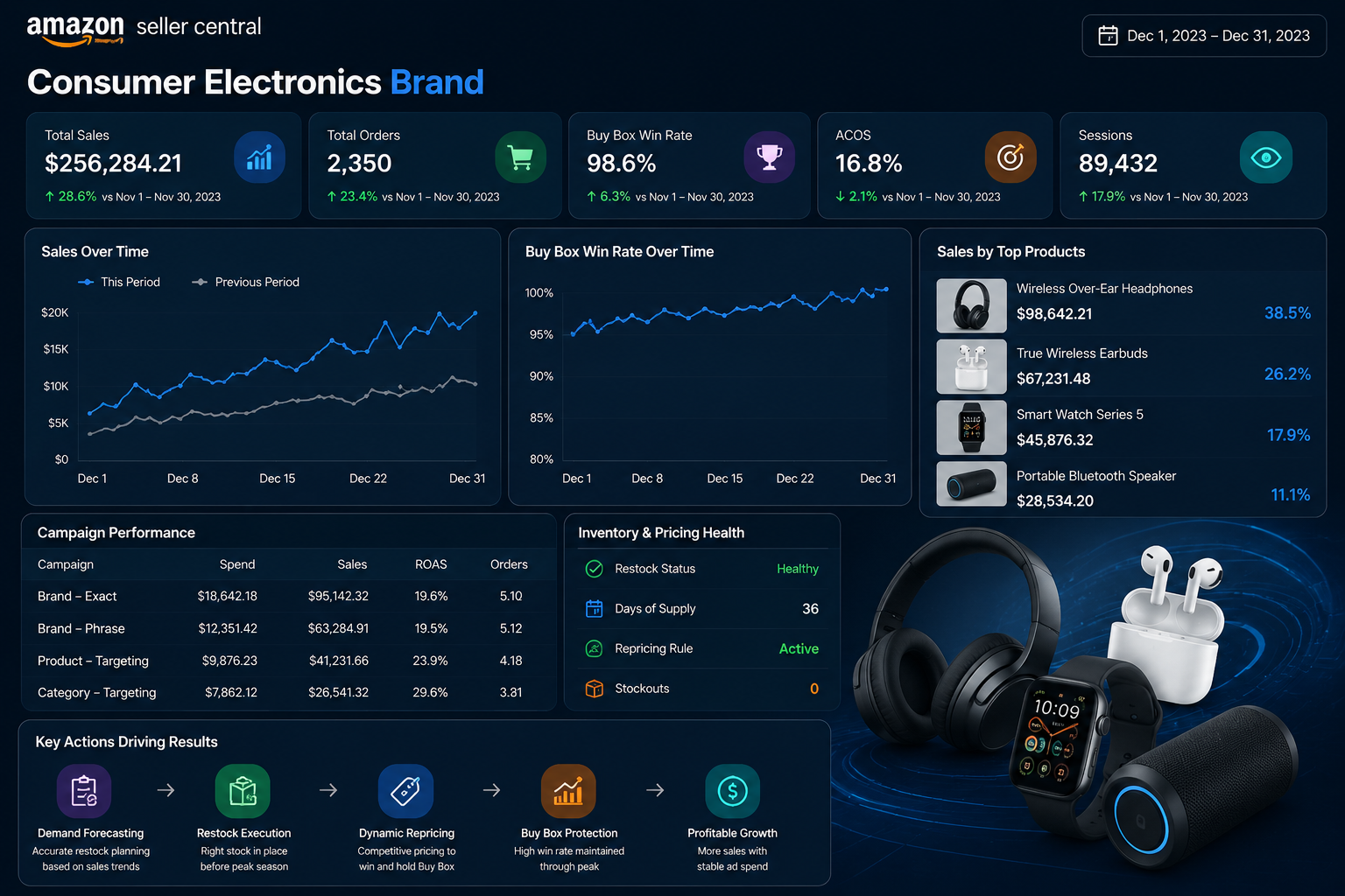 Consumer Electronics Seller