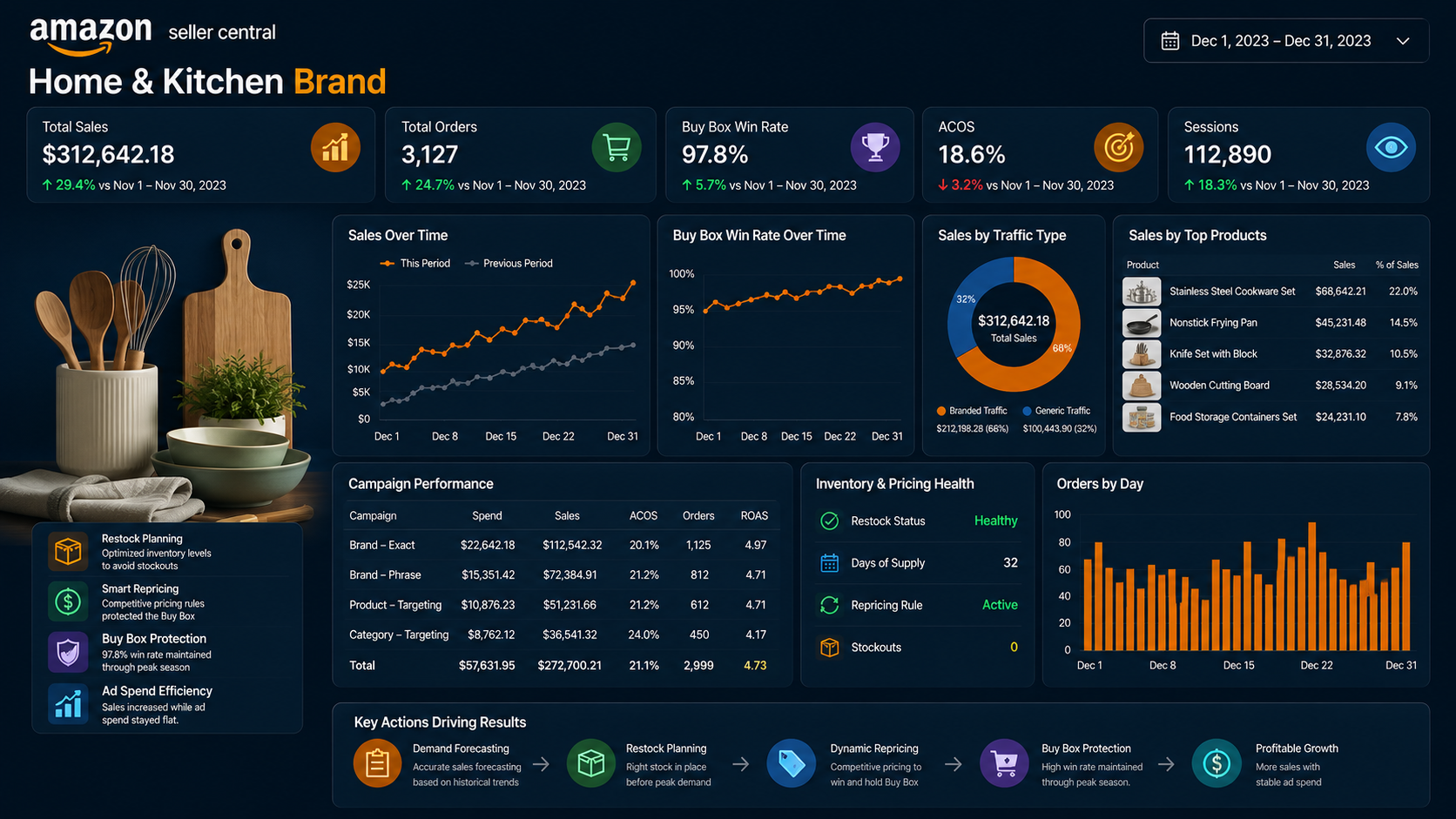 Home Seller Dashhboard
